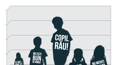 Abuzul şi neglijarea copiilor - Studiu sociologic la nivel naţional, martie 2013